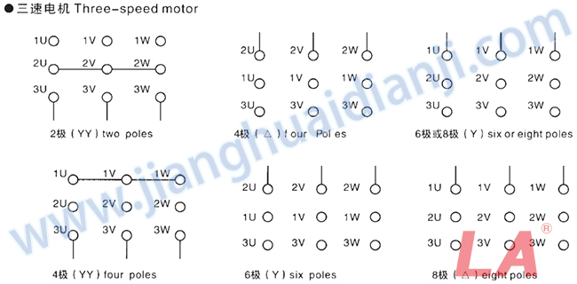 Y2D系列变极多速三相异步电动机引出线接法 - 六安江淮电机有限公司