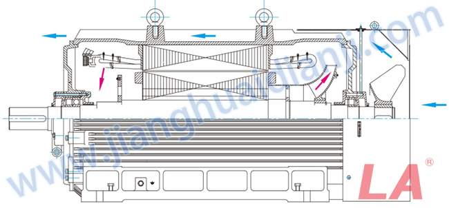 Y系列高压三相异步电动机内部结构图 - 六安江淮电机有限公司