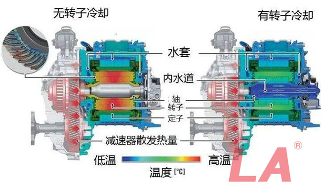 六安江淮电机的冷却方式有哪些？